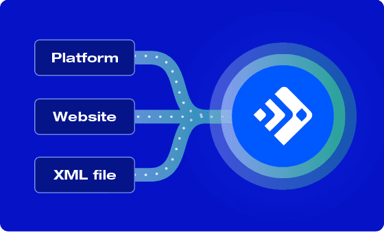 Diagram showing data ingestion from Platform, Website, and XML file into a central processing icon.